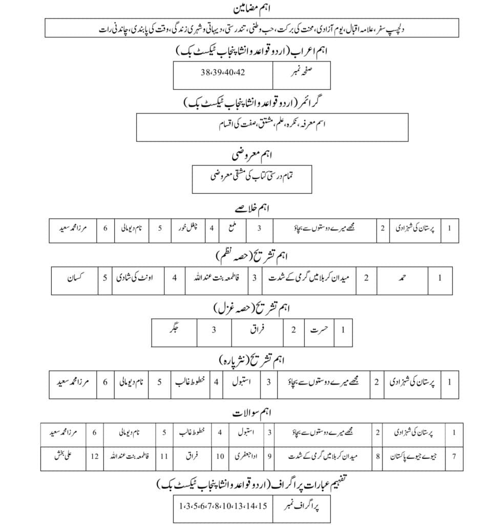 10th Urdu Guess , 10 urdu guess