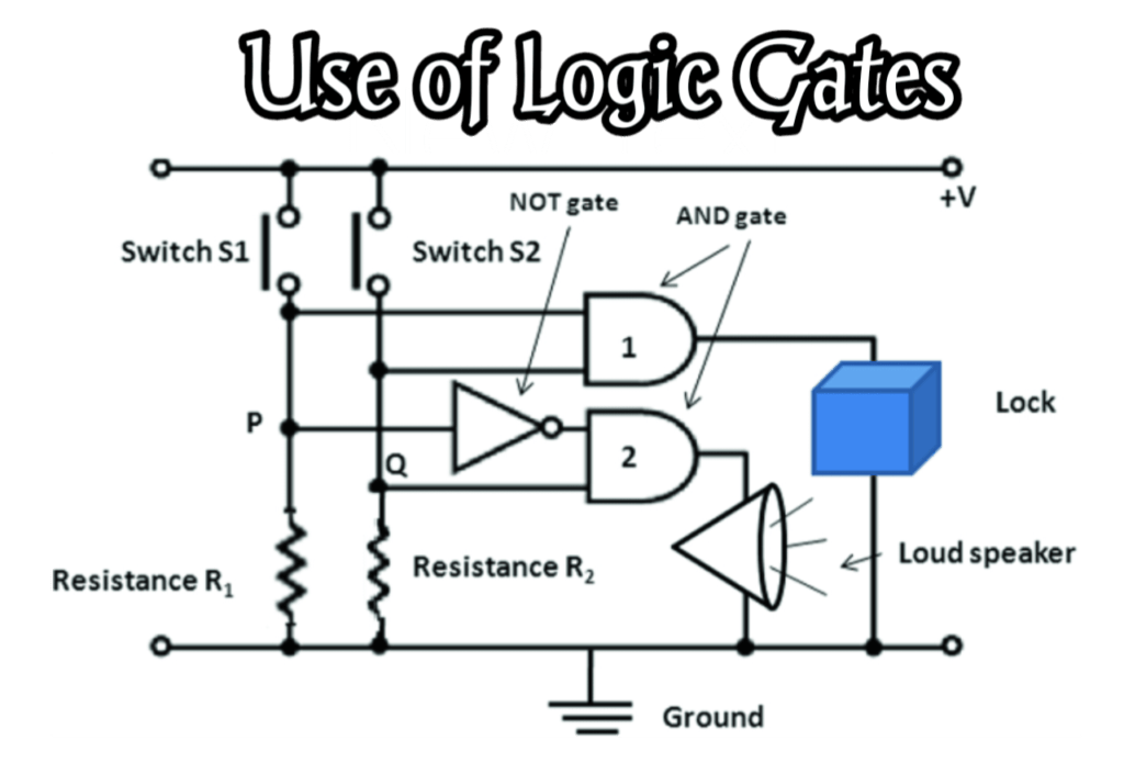 Uses of Logic Gates